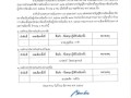 การประกาศผลการเลือกตั้งสมาชิกสภาองค์การบริหารส่วนตําบลและนายกองค์การบริหารส่วนตําบล จังหวัดลำปาง ... Image 46